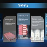 Top 8 Off-Grid BESS Vendors With Sub-20ms STS Switching 2026